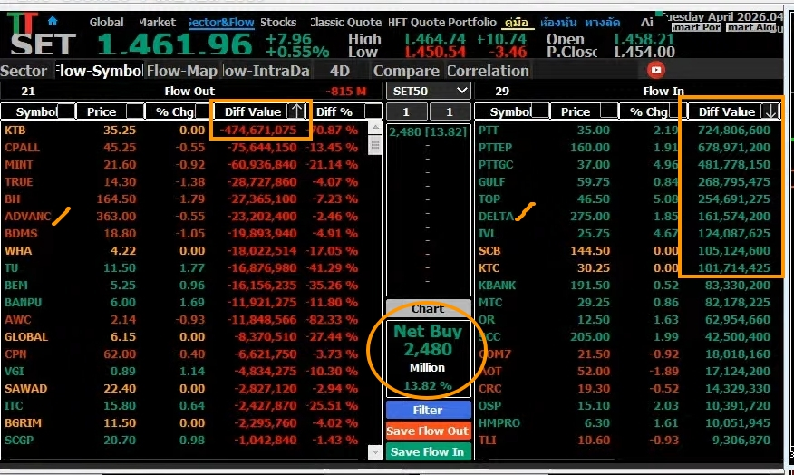 เทรดเดอร์ท่านหนึ่ง tweet media