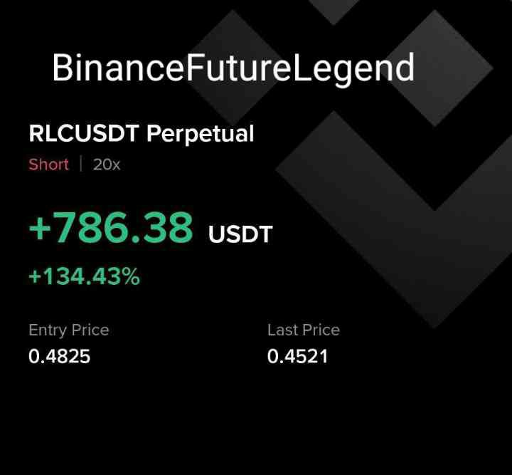 TrumpCoinUpdate's tweet photo. Coin: $RLCUSDT

Position:Short/Sell🔴 

Entry: current price 
Leverage: 10x 
Target: 150%_200%

Stop-loss -10%

https://t.co/T0t4SJXbCq 

#مزاحمت_سے_زنجیریں_ٹوٹیں_گی #sincerão #FenerinMaçıVar #نکلو_مولانا_کے_سنگ #نکلو_مولانا_کے_سنگ #BeşiktaşınMaçıVar #Panamá #survıvorgr #FRANCE https://t.co/wlnnteq2Jb