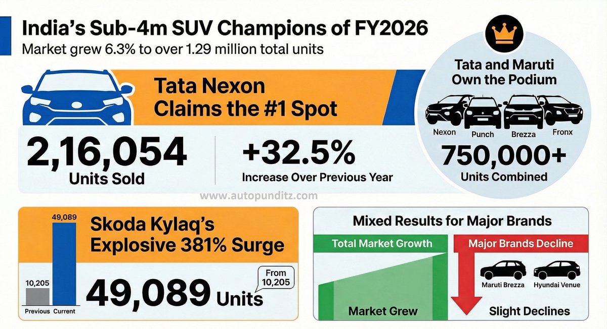 Auto Punditz tweet media