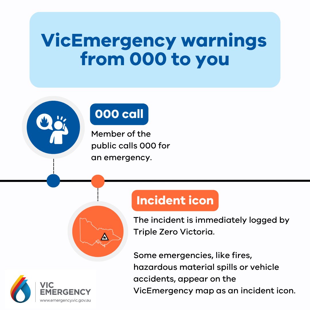 VicEmergency tweet media