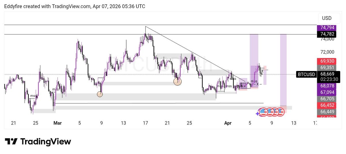 Anointed Trader📊🔥 tweet media