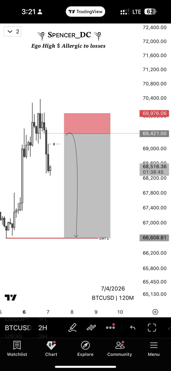 ༆ 𝐒ᴘᴇɴᴄᴇʀ_𝐃𝐂 ༆ tweet media