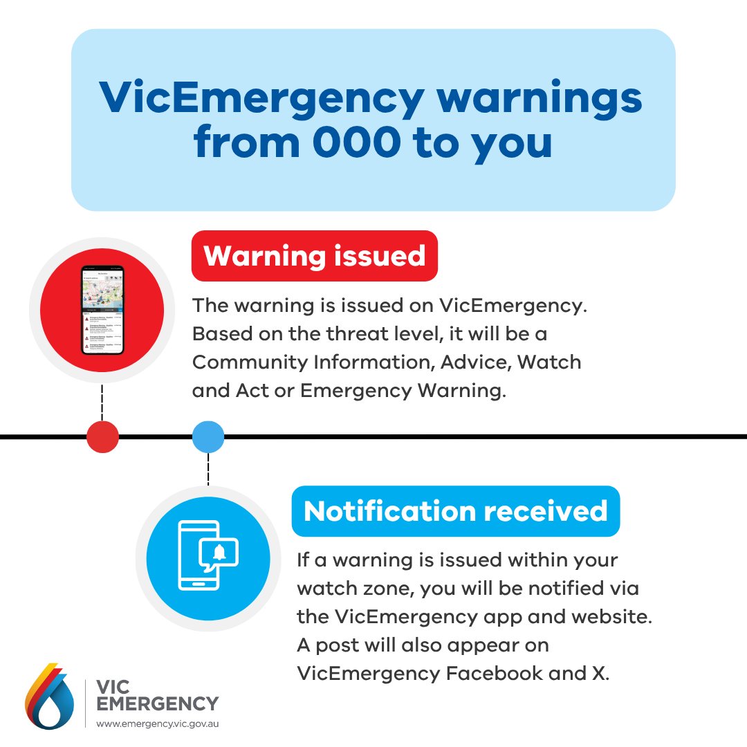 VicEmergency tweet media