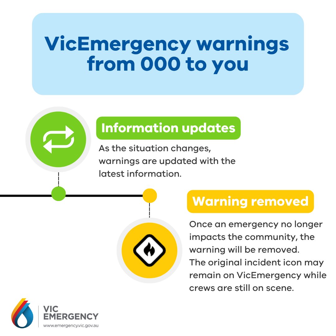 VicEmergency tweet media
