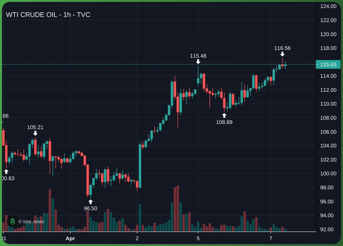 0xMarioNawfal tweet media