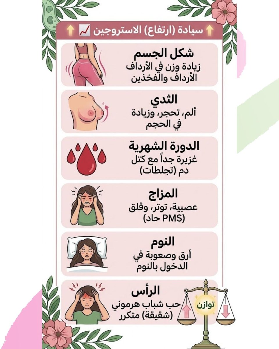 Ketoavie's tweet photo. عندما يرتفع الاستروجين (سيادة الاستروجين)، يبدأ الجسم بتخزين الوزن في مناطق معينة وتتأثر جودة النوم والمزاج بشكل حاد. 📉 https://t.co/UM73aQ8i6R