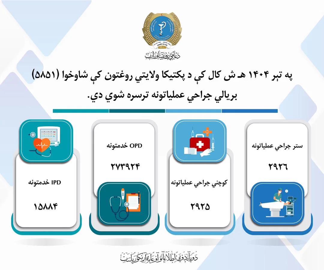 MoPH/د عامې روغتیا وزارت/وزارت صحت عامه (@MoPH_afg) on X