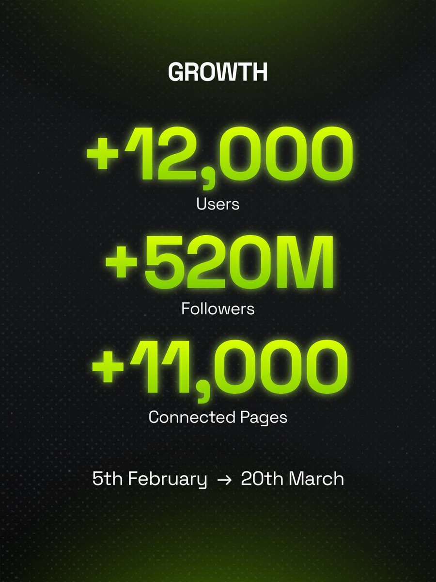 Promote tweet media