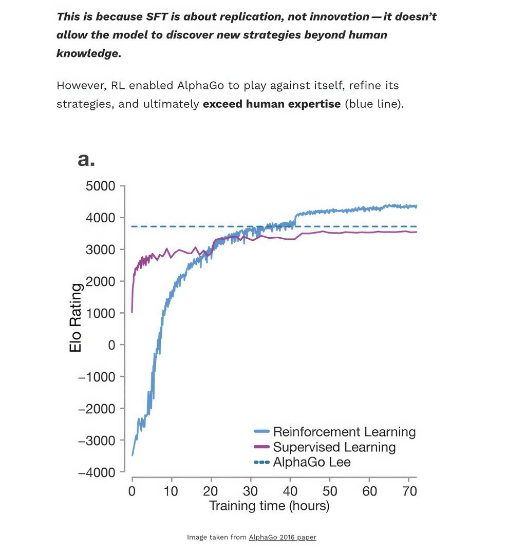 gp_pulipaka's tweet image. How LLM Works! #BigData #Analytics #DataScience #AI #MachineLearning #NLProc #IoT #IIoT #PyTorch #Python #RStats #TensorFlow #Java #JavaScript #ReactJS #GoLang #CloudComputing #Serverless #DataScientist #Linux #Programming #Coding #100DaysofCode 
geni.us/How-LLMs-Work