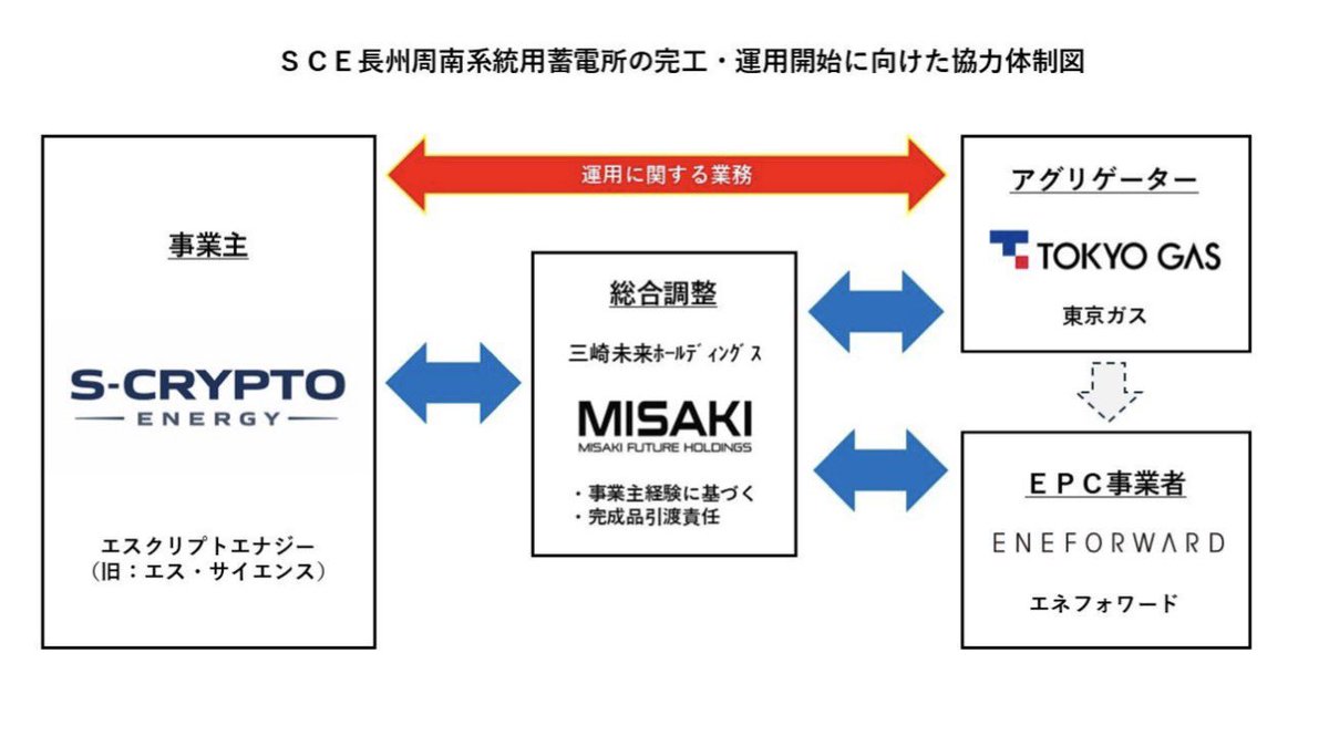 株価がランダムウォーク tweet media