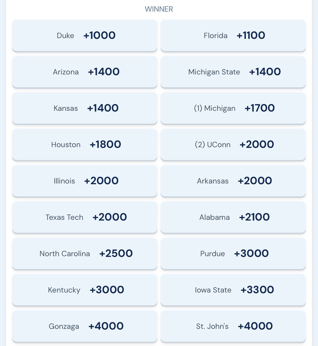 BetRivers Sportsbook tweet media