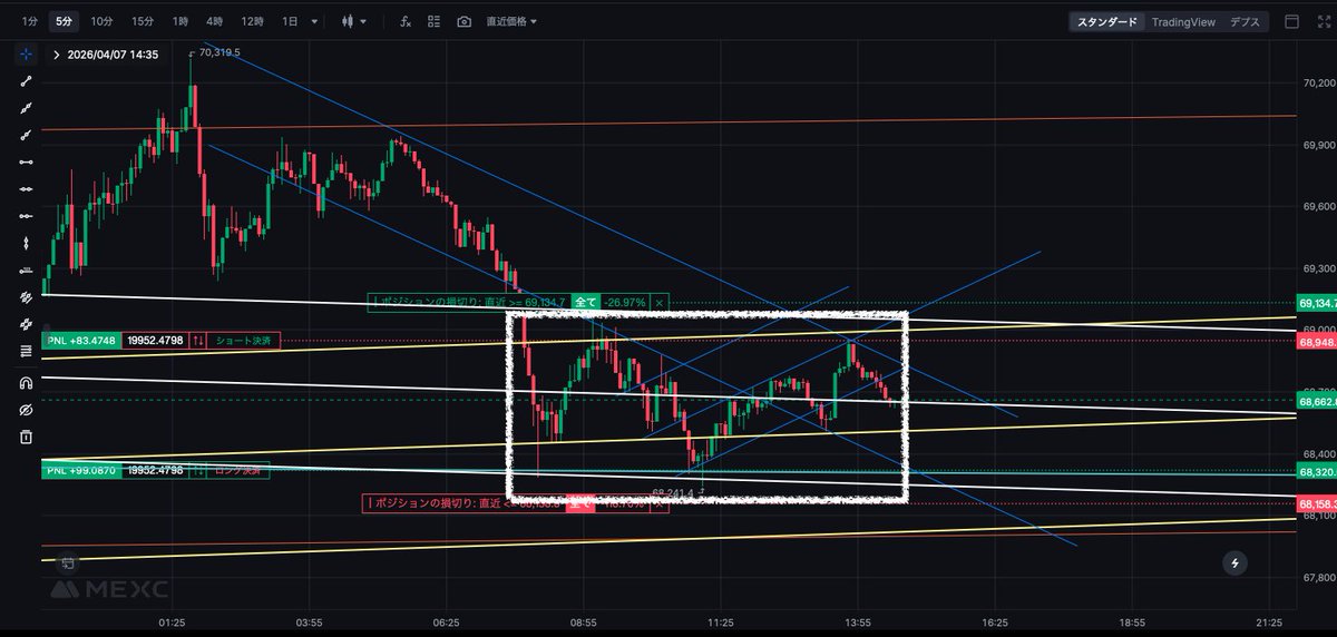 みるくちゃん@FXミルキーライン💗 tweet media