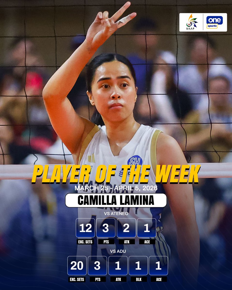 LAM MO NA BASTA LAMINA🙌 💯 

With a combined 32 excellent sets across wins vs Ateneo and Adamson, Camilla Lamina orchestrates NU’s offense to perfection to earn the UAAP Season 88 women’s volleyball Player of the Week honors!

#UAAPSeason88 #LegendsStartHere