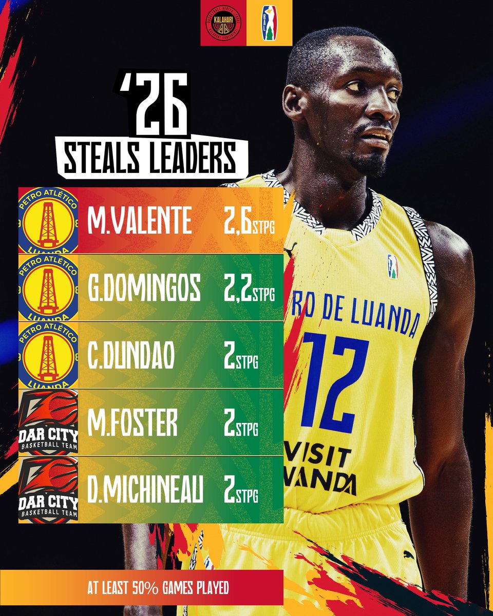 Basketball Africa League tweet media