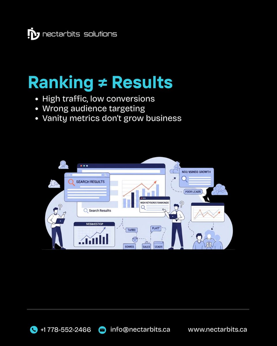 Nectarbits_CA's tweet image. Ranking is just the beginning—real SEO brings qualified traffic that converts into customers. 📈
#SEO #DigitalMarketing #LeadGeneration #GrowthStrategy