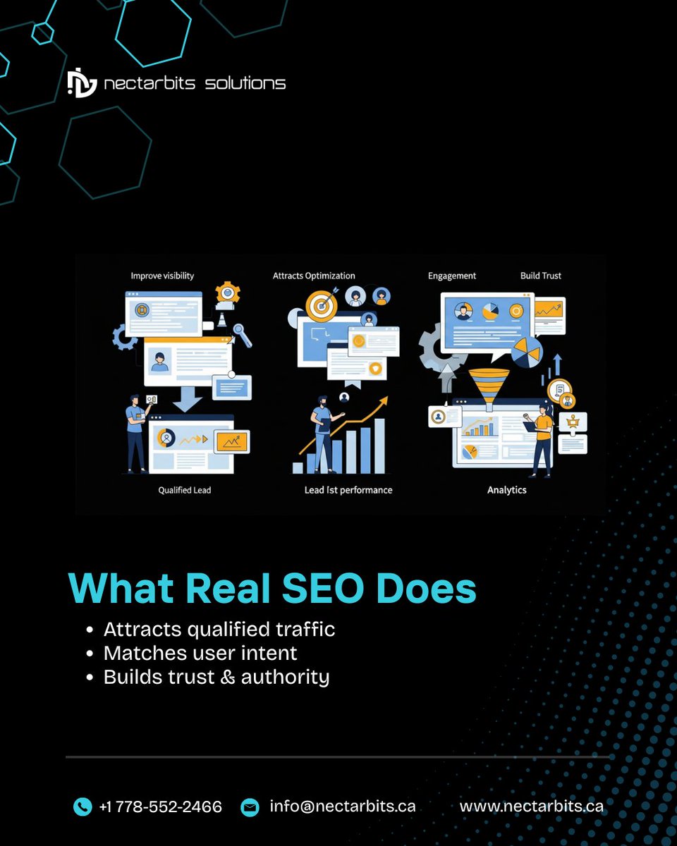 Nectarbits_CA's tweet image. Ranking is just the beginning—real SEO brings qualified traffic that converts into customers. 📈
#SEO #DigitalMarketing #LeadGeneration #GrowthStrategy