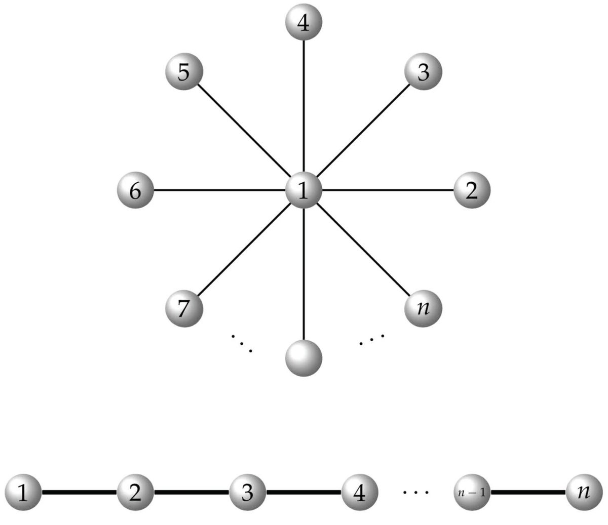 Symmetry_MDPI's tweet photo. Brauer Analysis of Some Cayley and Nilpotent Graphs and Its Application in #QuantumEntanglement Theory
✏️ Agustín Moreno Cañadas, Ismael Gutierrez and Odette M. Mendez
🔗 https://t.co/zjYHFuB9XK
Viewed: 2336; Cited: 6
#mdpisymmetry #Cayleygraph
@UNALOficial
@UninorteCO https://t.co/Idhg1fQwps
