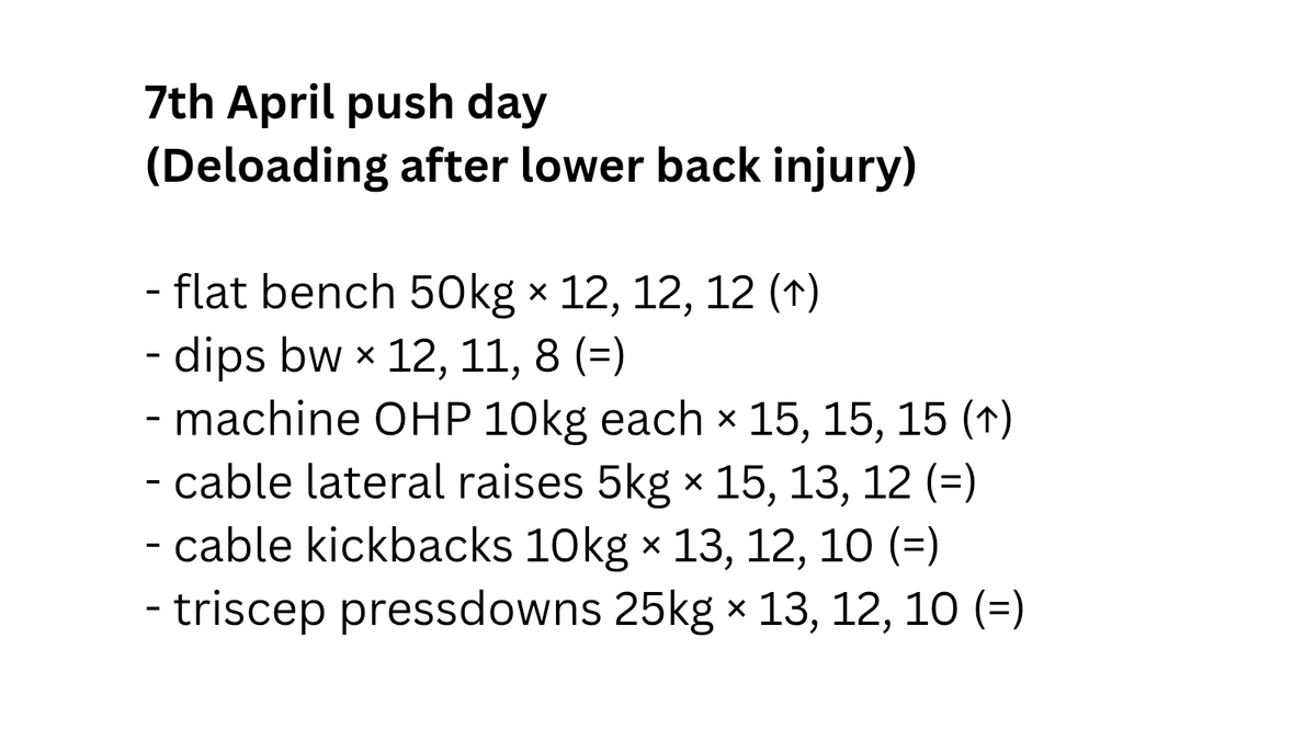damian0xd0's tweet photo. I hate to say it but I started lifting less weights and a bit higher reps and workouts started to feel much better. https://t.co/zOcTiuOhCd