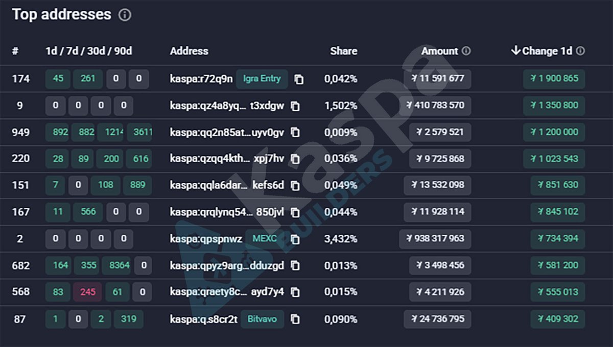 Kaspa Builders tweet media