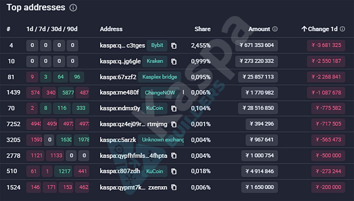 Kaspa Builders tweet media