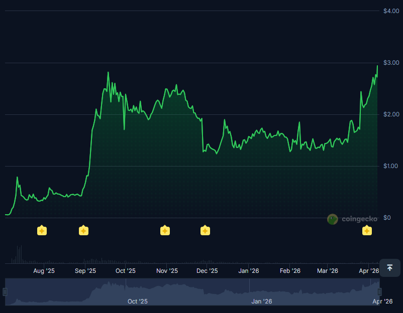 Crypto All Time High 🚀 tweet media