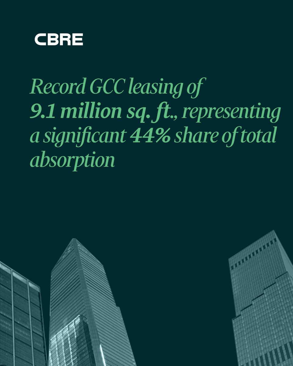 CBRE India tweet media