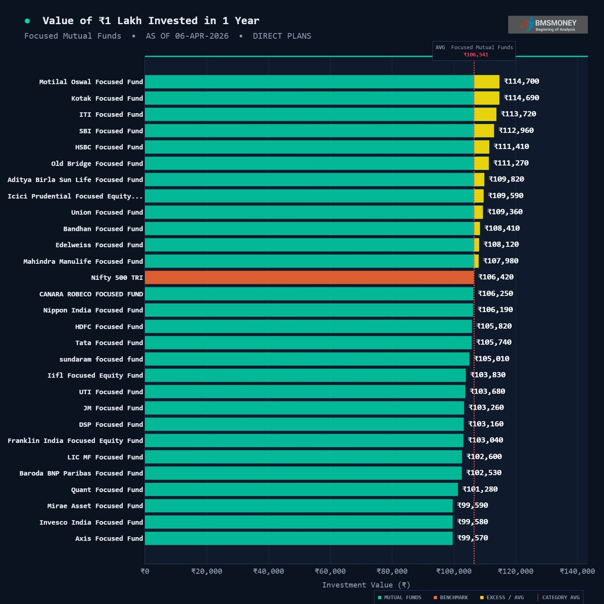 BMSMONEY tweet media