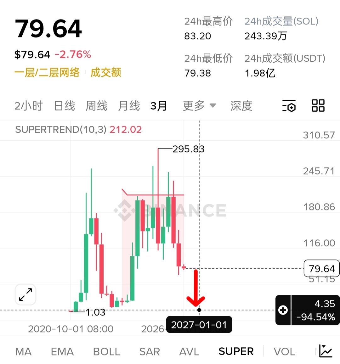 Crypto girl tweet media