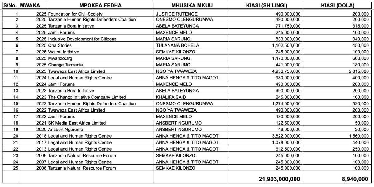 Afrika Jana na Leo tweet media