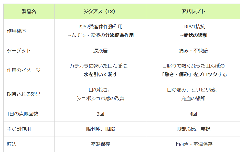 新薬情報オンライン | パスメド -PASS MED- tweet media