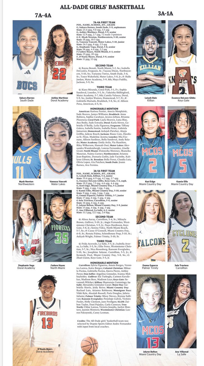 Miami Country Day Girls Basketball tweet media