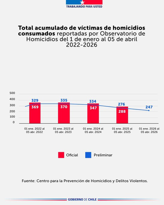 Capitán Levi 🇨🇱 tweet media