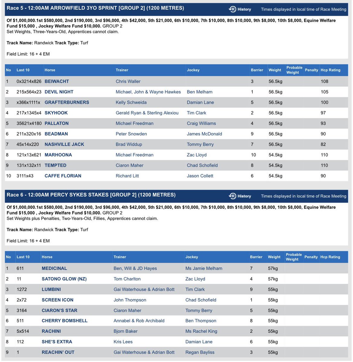 Racing Previews tweet media