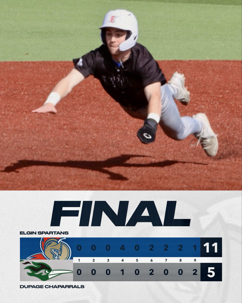 ElginSpartans's tweet photo. .@ElgCCBaseball1 clinched an 11-5 victory over DuPage on Monday. Brennan Coyle registered two runs on two hits with one RBI. https://t.co/frEK1Lhot0