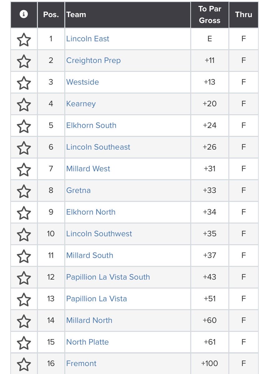 Omaha Westside Golf tweet media