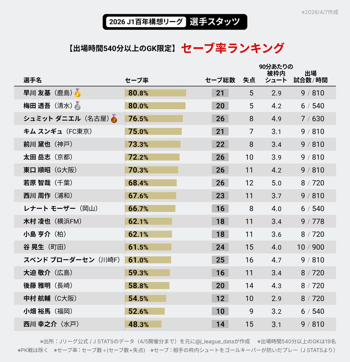 J-FootVizu|数字で見るJリーグ tweet media