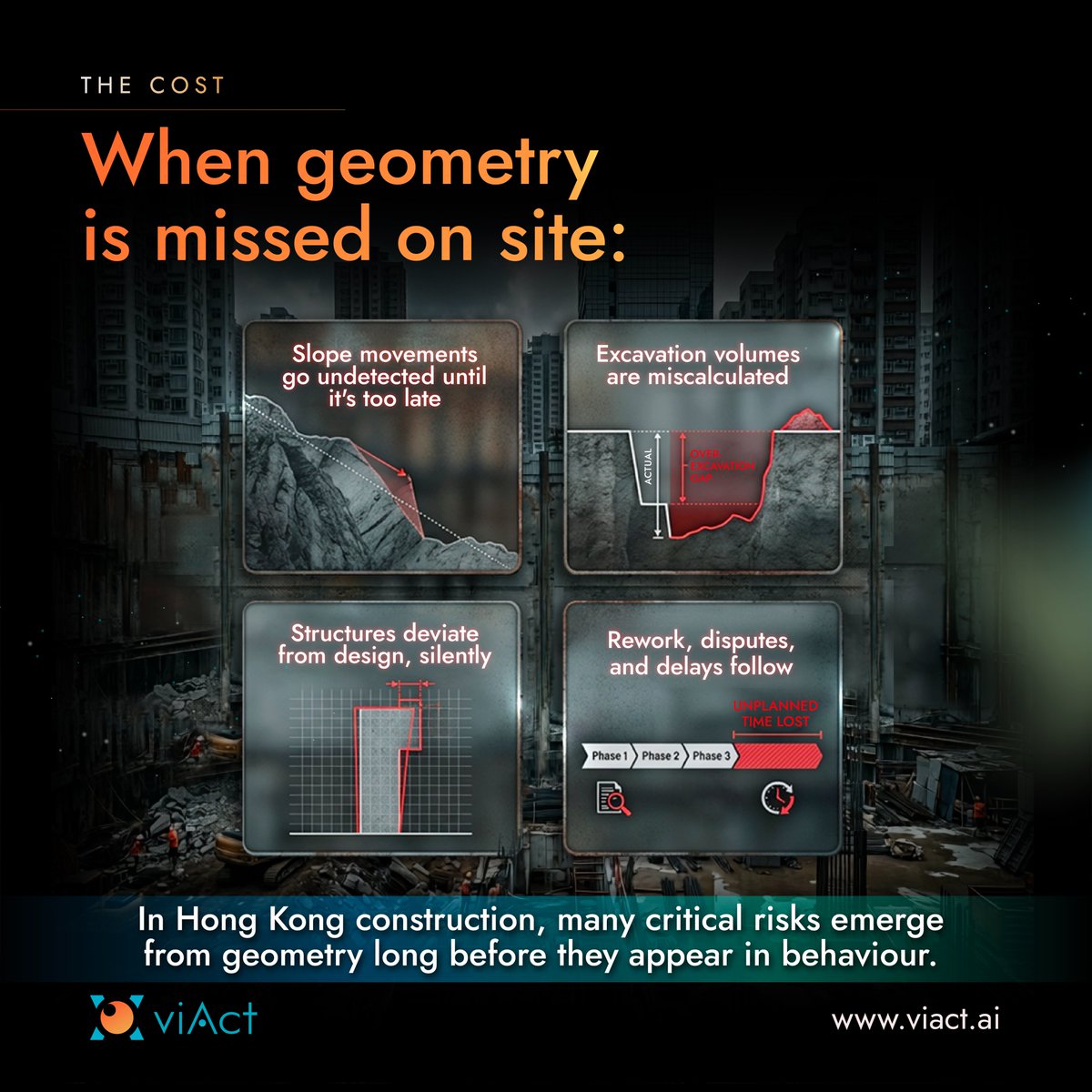 AiViact's tweet photo. Nobody budgets for the centimetre. Until it costs them the project.

Slopes shift. Excavations drift. The survey catches it late. 💸

viLid fixes that — 4D LiDAR. ±2 cm accuracy. Every scan. Every shift.

🔗 https://t.co/3wpXn0qYC0

#viLid #LiDAR #ConstructionTech https://t.co/x8mR9pLMvr