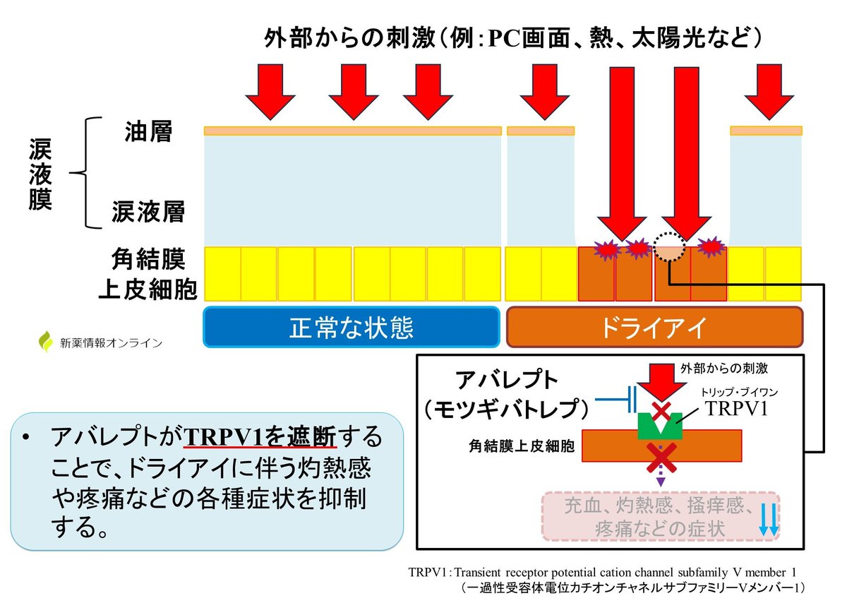 新薬情報オンライン | パスメド -PASS MED- tweet media
