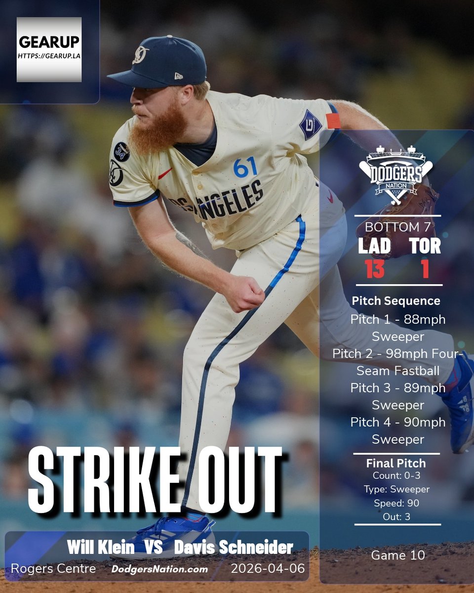 Dodgers Nation tweet media