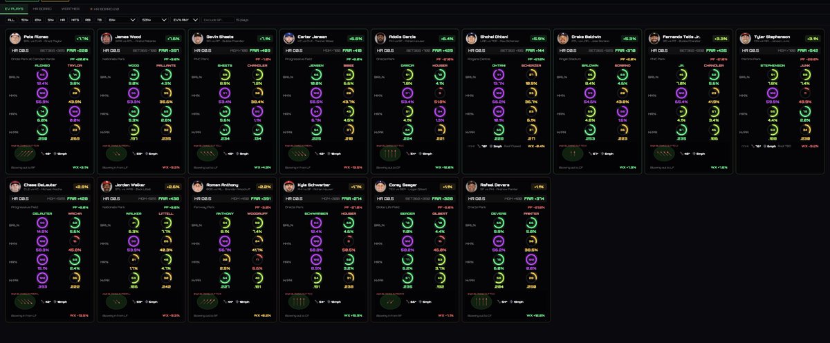 Furnacepicks's tweet photo. INSANE TOP HOMER Value list +26 and counting!!! Free Month to one person who 💚♻️💬

$100 going to someone if we get - Schwarber and Garcia 

This is literally paying off a year in a day. +375 units and you tail someone with 0 tracking. 

25% off to 5 ppl https://t.co/PQjXtgJpVJ https://t.co/KLiEm6TPRl