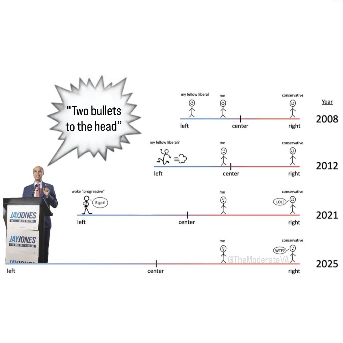 The_Moderate_Virginian tweet media