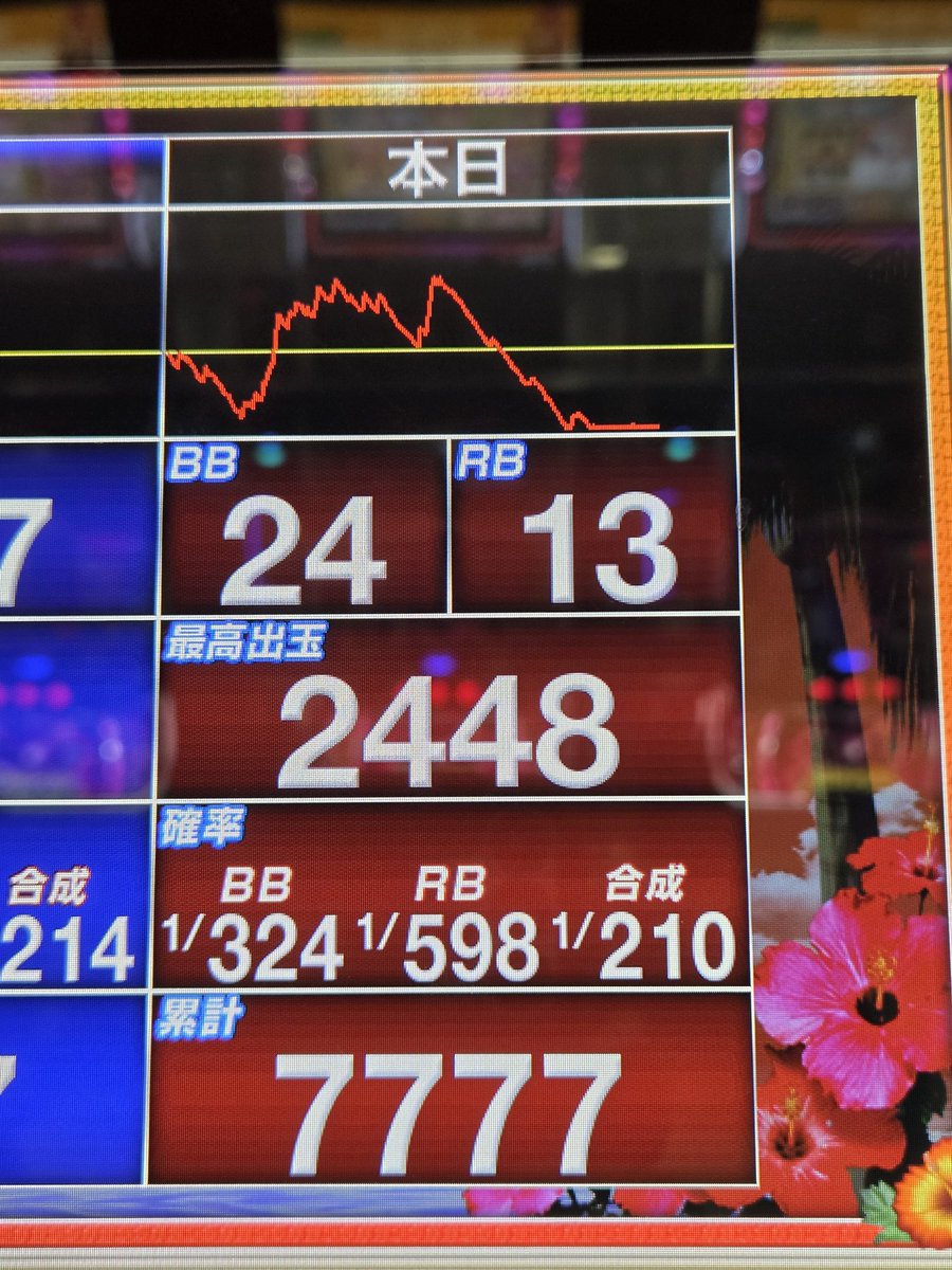 ひろし対🐯若林着任後68勝49敗@9月は4勝3敗と地味な結果でも、月間ホール別収支第2位!(笑) tweet media