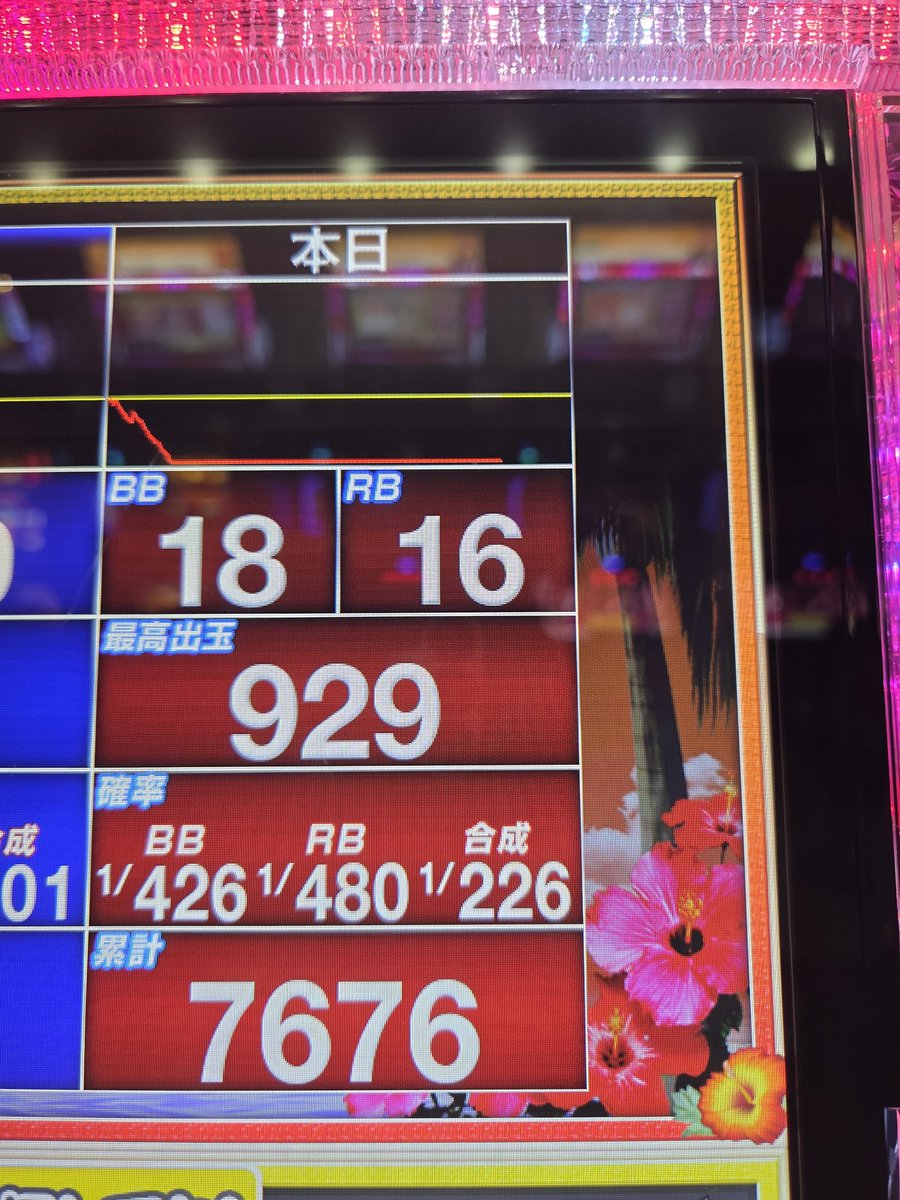 ひろし対🐯若林着任後68勝49敗@9月は4勝3敗と地味な結果でも、月間ホール別収支第2位!(笑) tweet media