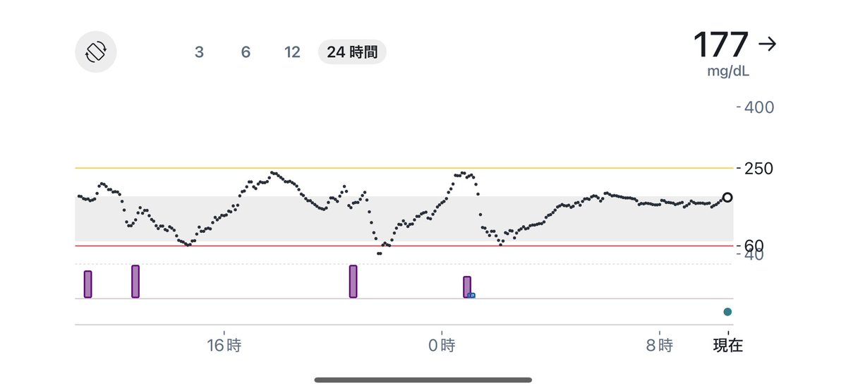 satomi_0618_1's tweet image. おはようございます☔️
今朝は10時起床。PMSと低気圧のダブルパンチで、朝からイライラが最高潮です😂

昨夜の「💩爆発」の大掃除で全エネルギーを使い果たした模様。
今日はなーんもしたくない！最低限の生存戦略で、ぼちぼち（ほぼ停止）で過ごします…☕️
#PMS #低気圧 #育児