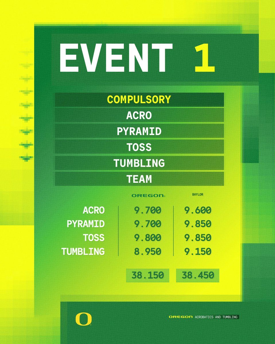 Oregon Acro&Tumbling tweet media