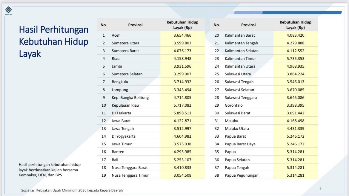 Menteri Pekerja RI tweet media