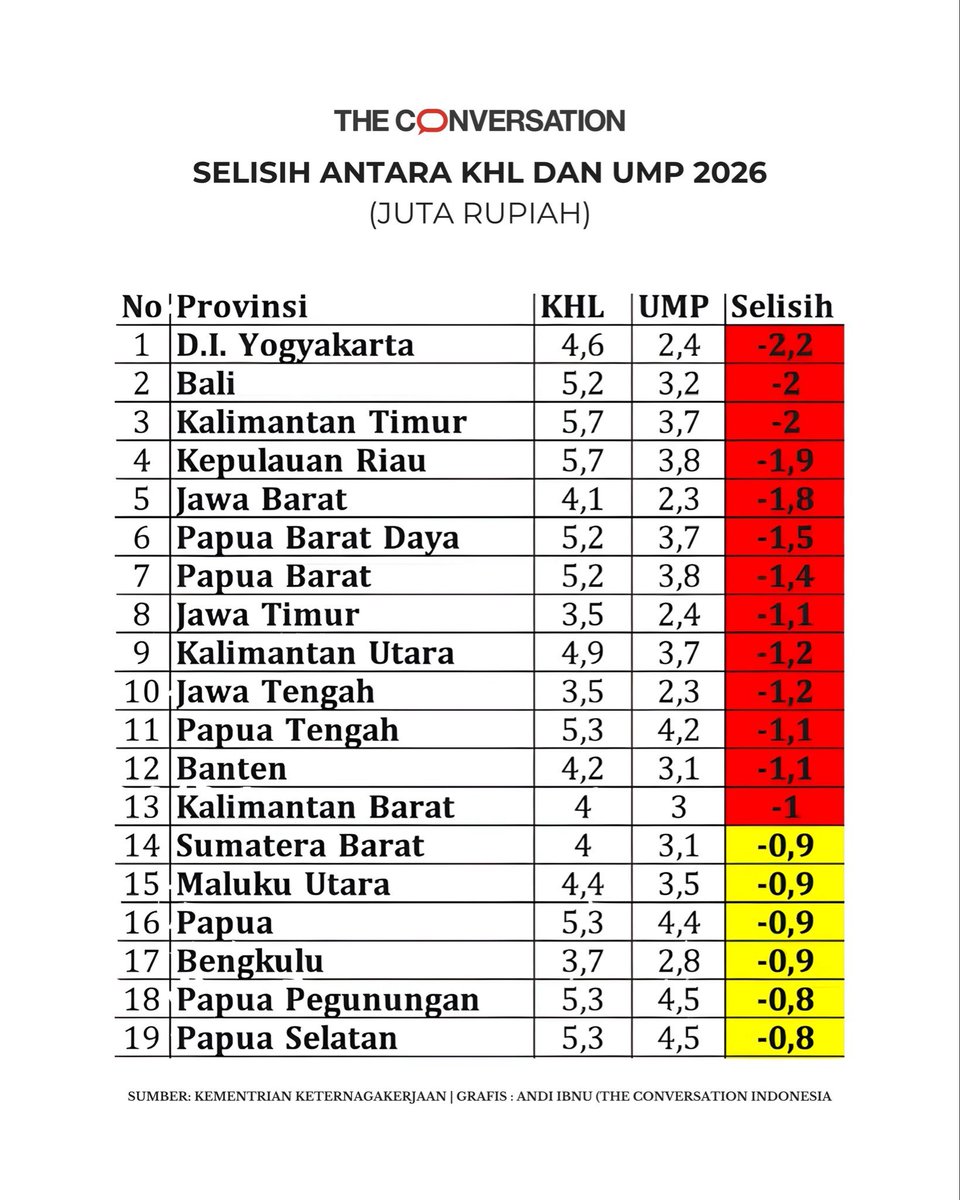 Menteri Pekerja RI tweet media
