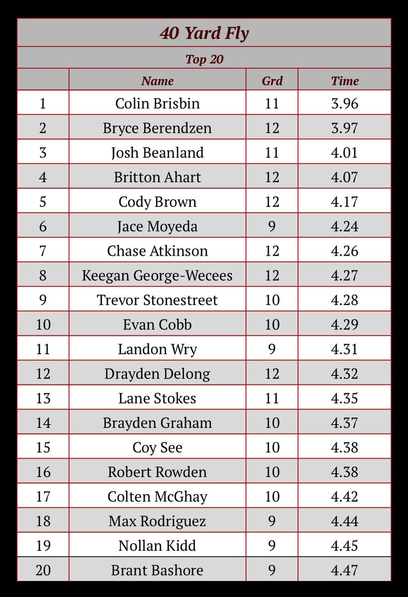 Eldon Boys Cross Country & Track and Field tweet media