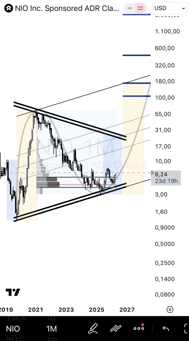 Freedom Mindset tweet media