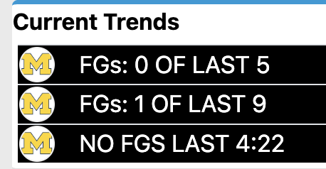 Tony Garcia | Detroit Free Press tweet media